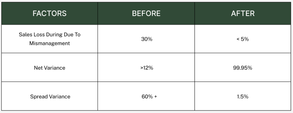 LINC - Data Anlaysis - II